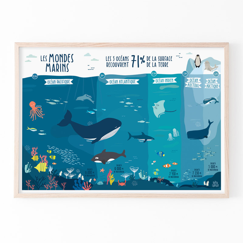 Affiche Le monde marin de Papier Curieux