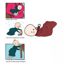 Gigoteuse évolutive en laine de Manymonths